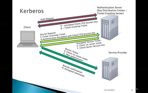 what is kerberos and radius